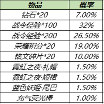 王者荣耀S15战令返场皮肤怎么获得？S15战令皮肤返场宝箱概率介绍[多图]