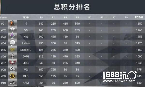 比赛精彩战队强悍，澳门电竞嘉年华成斗鱼战队表演舞台[多图]
