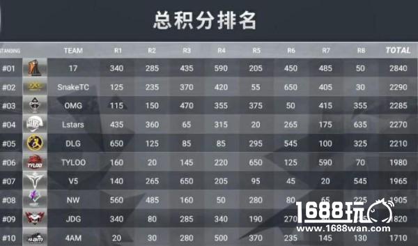 比赛精彩战队强悍，澳门电竞嘉年华成斗鱼战队表演舞台[多图]