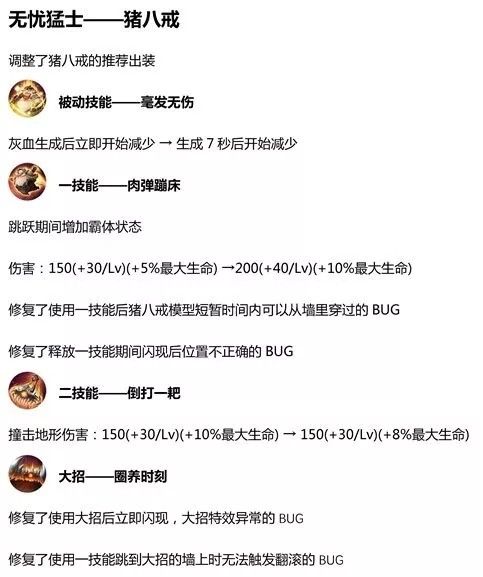 王者荣耀体验服英雄调整 英雄调整分析[多图]