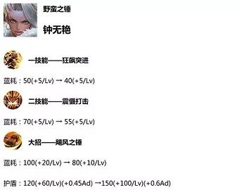 王者荣耀体验服英雄调整 英雄调整分析[多图]