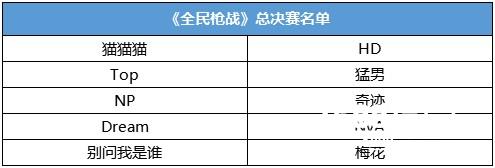 HPL总决赛名单出炉，看夏普高清引领非一般的电竞狂欢[多图]