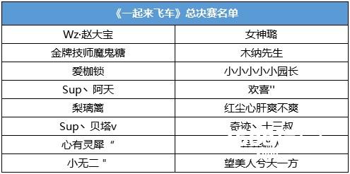 HPL总决赛名单出炉，看夏普高清引领非一般的电竞狂欢[多图]