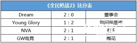 HPL总决赛名单出炉，看夏普高清引领非一般的电竞狂欢[多图]