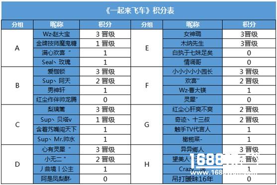 HPL总决赛名单出炉，看夏普高清引领非一般的电竞狂欢[多图]