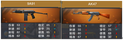 《枪战英雄》中型地图的杀手锏--“9A91”[多图]