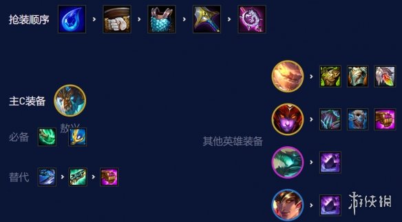 《云顶之弈手游》s7.5龙神阵容攻略 s7.5龙神九五怎么玩