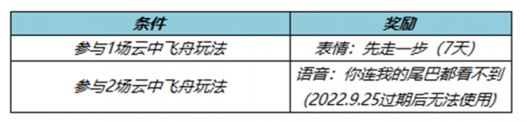 《王者荣耀》9月7日全服不停机更新公告 百里守约新皮肤碎云上线