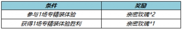 《王者荣耀》9月7日全服不停机更新公告 百里守约新皮肤碎云上线