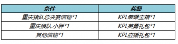 《王者荣耀》9月7日全服不停机更新公告 百里守约新皮肤碎云上线