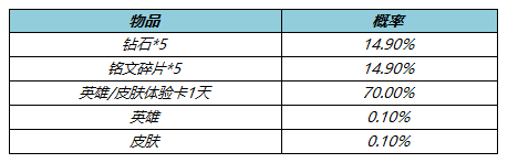《王者荣耀》9月7日全服不停机更新公告 百里守约新皮肤碎云上线