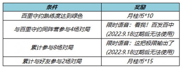 《王者荣耀》9月7日全服不停机更新公告 百里守约新皮肤碎云上线