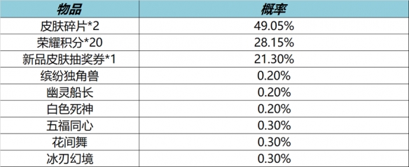 《王者荣耀》9月7日全服不停机更新公告 百里守约新皮肤碎云上线