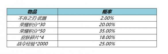 《王者荣耀》9月7日全服不停机更新公告 百里守约新皮肤碎云上线
