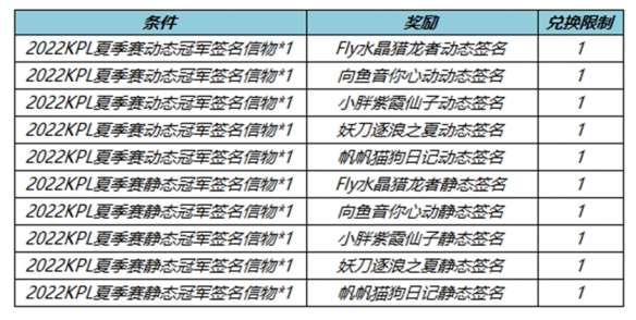 《王者荣耀》9月7日全服不停机更新公告 百里守约新皮肤碎云上线
