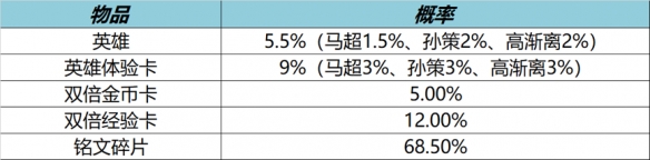 《王者荣耀》9月7日全服不停机更新公告 百里守约新皮肤碎云上线