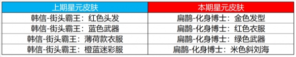 《王者荣耀》9月7日全服不停机更新公告 百里守约新皮肤碎云上线