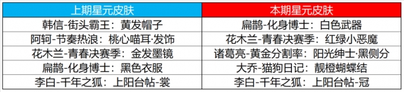 《王者荣耀》9月7日全服不停机更新公告 百里守约新皮肤碎云上线
