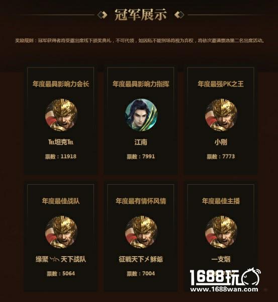 盛大游戏携手腾讯“传奇”年度影响力人物评选结果揭晓[多图]