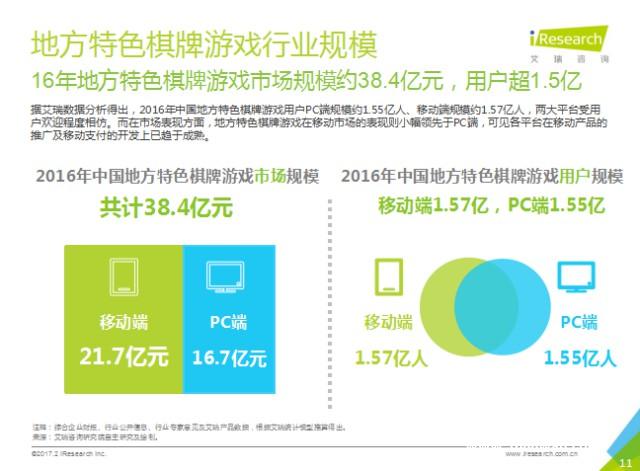 平台还是单包，熟人游戏将何去何从[多图]