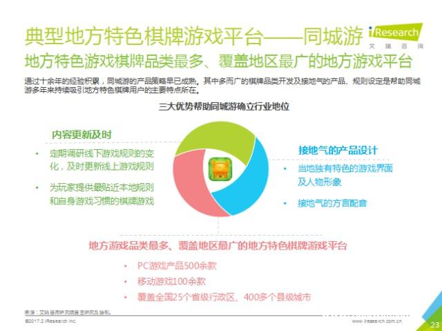平台还是单包，熟人游戏将何去何从[多图]