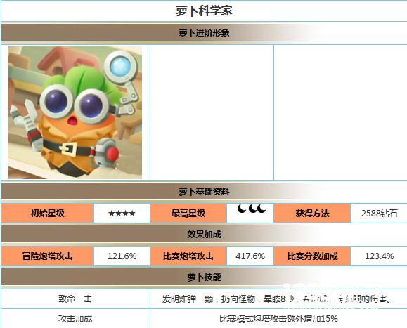 保卫萝卜3科学家怎么样? 萝卜科学家属性详解[图]