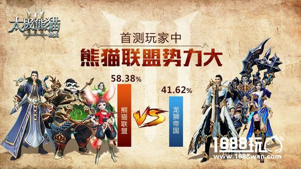 新版本展望 太极熊猫3：猎龙首测数据曝光[多图]