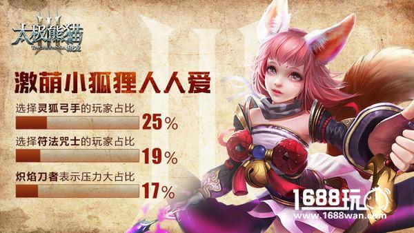 新版本展望 太极熊猫3：猎龙首测数据曝光[多图]