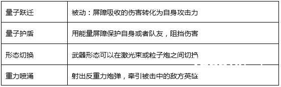 重装坦克强势出击，《英雄枪战》新角色雷诺攻略[多图]