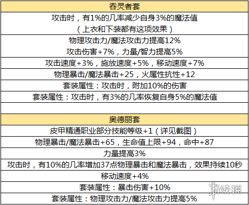 《DNF手游》60版本毕业防具有哪些_地下城与勇士M60版本毕业防具介绍