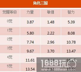 原七武海的强势《航海王启航》月光莫利亚压轴突破[多图]