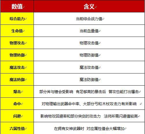六大神技巧助攻 《战斗吧蘑菇君》涨姿势必备[多图]