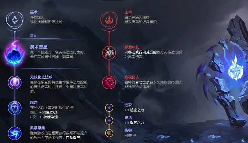 LOL无限火力机器人怎么出装2023