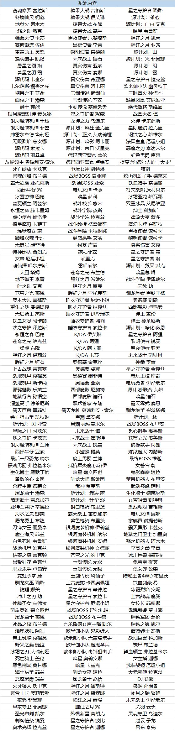 英雄联盟至臻终章2021皮肤有哪些？至臻终章2021皮肤大全[多图]