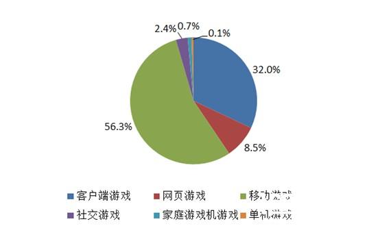 从iPhone8与iPhoneX发布 看中国手游市场的隐忧[多图]