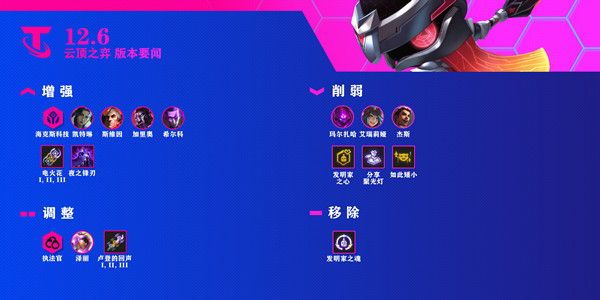 云顶之弈12.6阵容怎么搭配？12.6最强阵容搭配攻略[多图]
