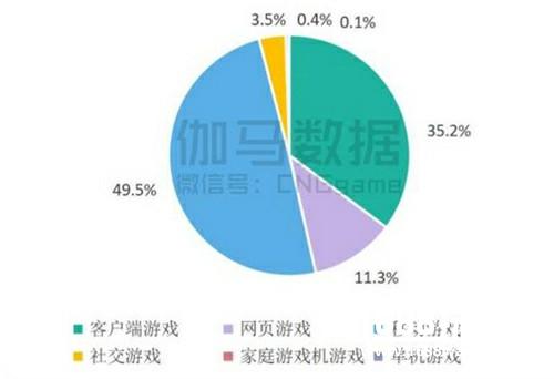 经过2016年的IP轰炸 还有哪些IP值得期待？[多图]