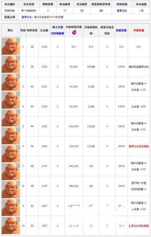 部落冲突升级兵种巨人拳击手培养指南[多图]