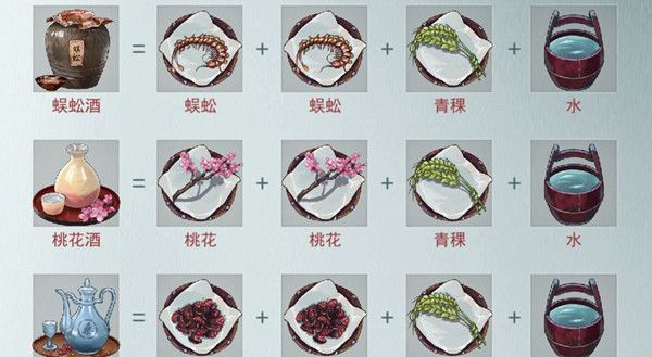 江湖悠悠没有青稞怎么酿酒 无青稞酿酒藏酒技巧[多图]