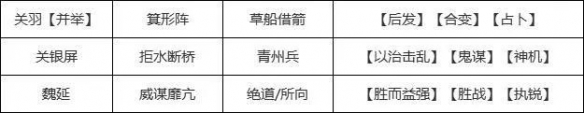 《三国志战略版》魏公子兵法给谁用 魏公子兵法搭配阵容推荐