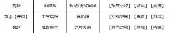 《三国志战略版》魏公子兵法给谁用 魏公子兵法搭配阵容推荐