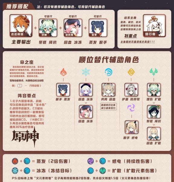 原神冒险家协会的诸多事宜任务怎么做？任务完成攻略[多图]