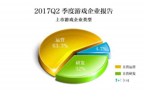 IP游戏成为核心价值技术革新即将开始 2017年Q2中国游企版图产业报告[多图]