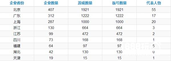 IP游戏成为核心价值技术革新即将开始 2017年Q2中国游企版图产业报告[多图]