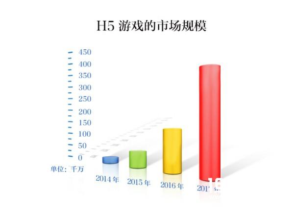 IP游戏成为核心价值技术革新即将开始 2017年Q2中国游企版图产业报告[多图]