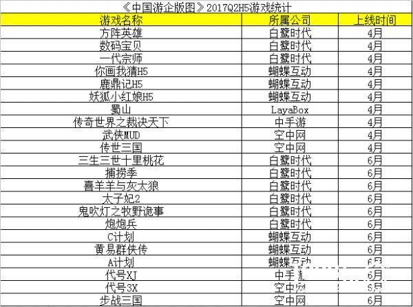 IP游戏成为核心价值技术革新即将开始 2017年Q2中国游企版图产业报告[多图]