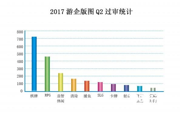 IP游戏成为核心价值技术革新即将开始 2017年Q2中国游企版图产业报告[多图]