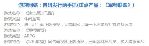 IP游戏成为核心价值技术革新即将开始 2017年Q2中国游企版图产业报告[多图]