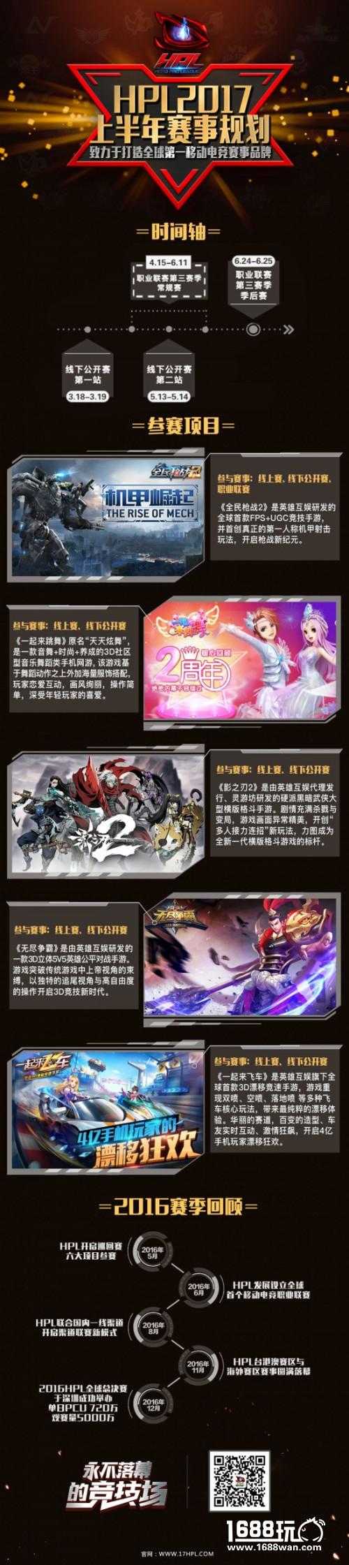 HPL2017上半年赛事规划公布，《一起来飞车》强势加盟[多图]图片1