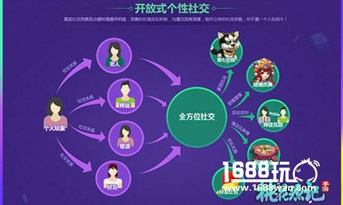 极品装备人人有 《桃花源记》手游副本高掉落率[多图]